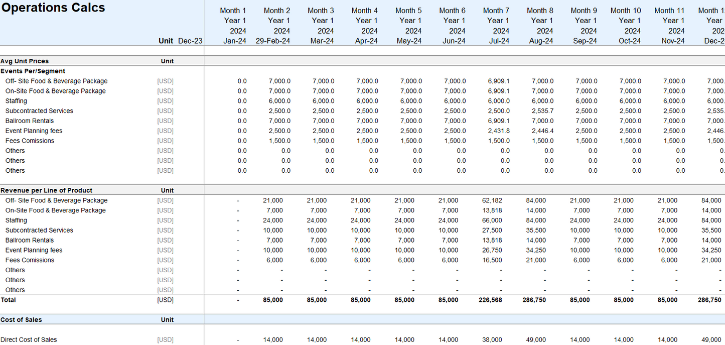 Catering and Ballroom Rental Financial Model - Google Sheets