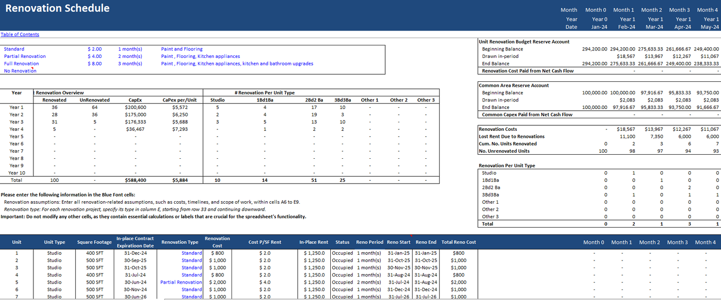 Real Estate Proforma - Value-Added Apartment Acquisition Model