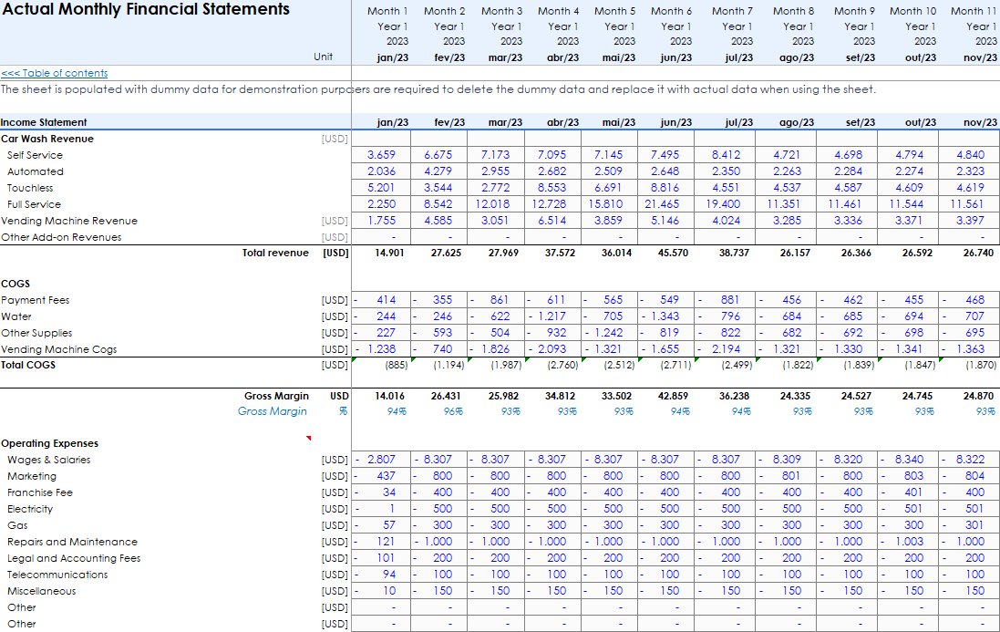 Car Wash Financial Model and Budget Control Template