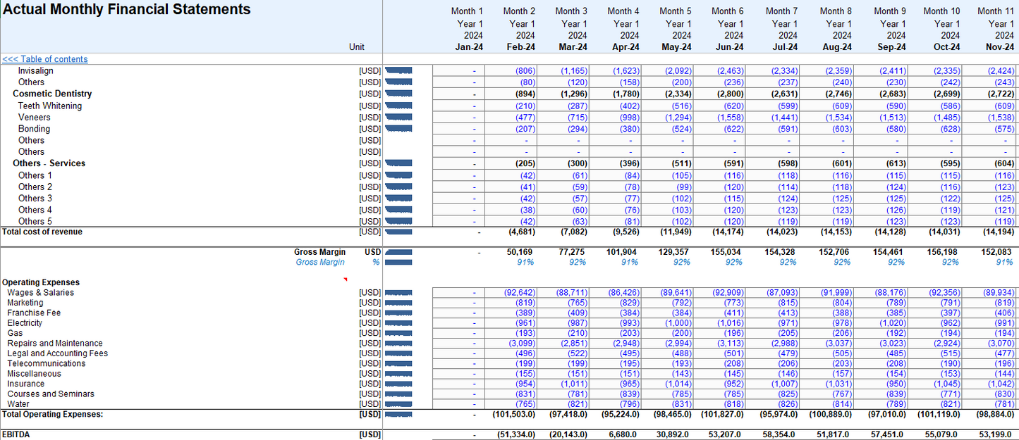 Dental Clinic Financial Model and Budget Control Template - Google sheets