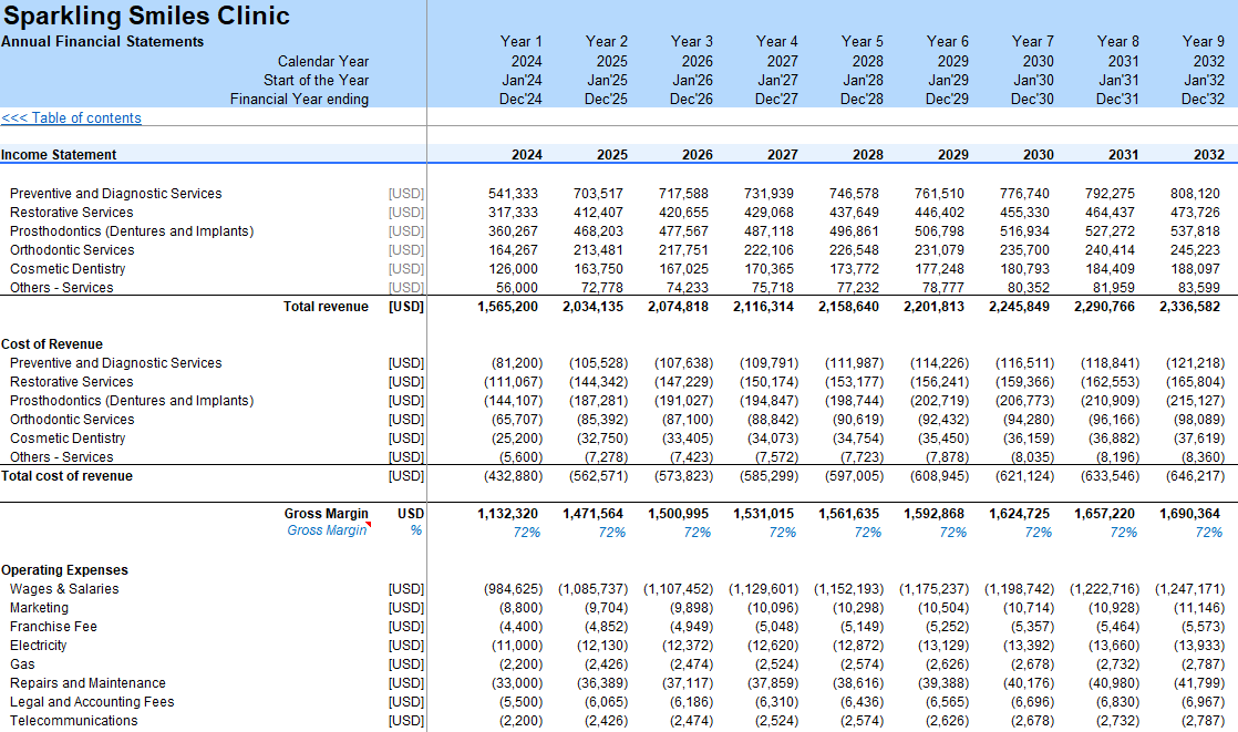 Dental Clinic Financial Model and Budget Control Template - Google sheets