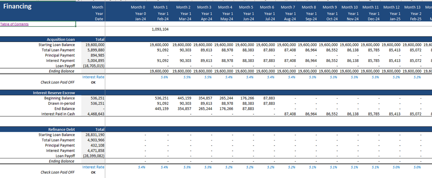 Real Estate Proforma - Value-Added Apartment Acquisition Model