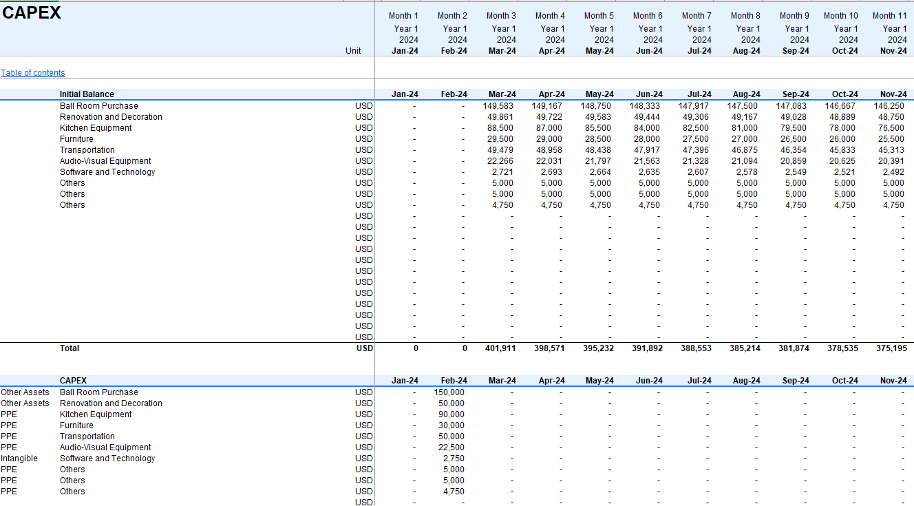 Catering and Ballroom Rental Financial Model - Excel File