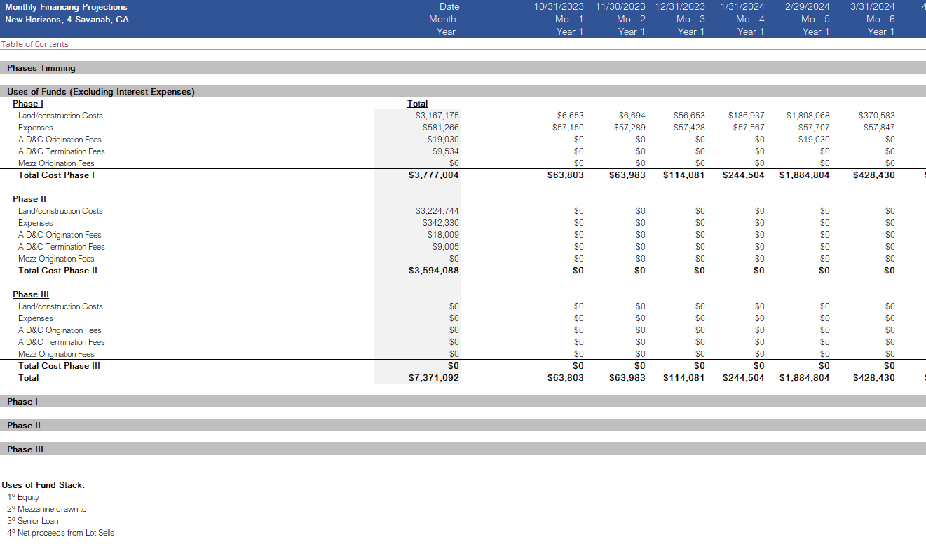 Real Estate - Multiphase Land Development