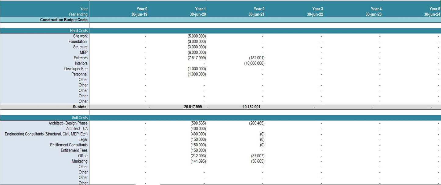 Real Estate Condo Development Model - With Pre-sold units (build & sell)