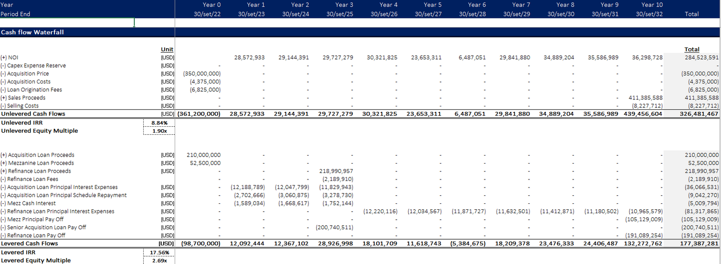 Real Estate – Simple Acquisition Model for Office, Retail Properties - Excel File