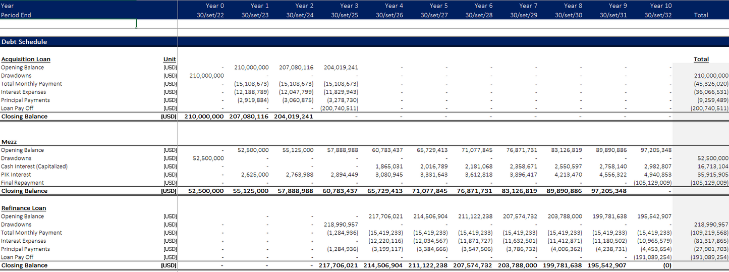 Real Estate – Simple Acquisition Model for Office, Retail Properties - Excel File