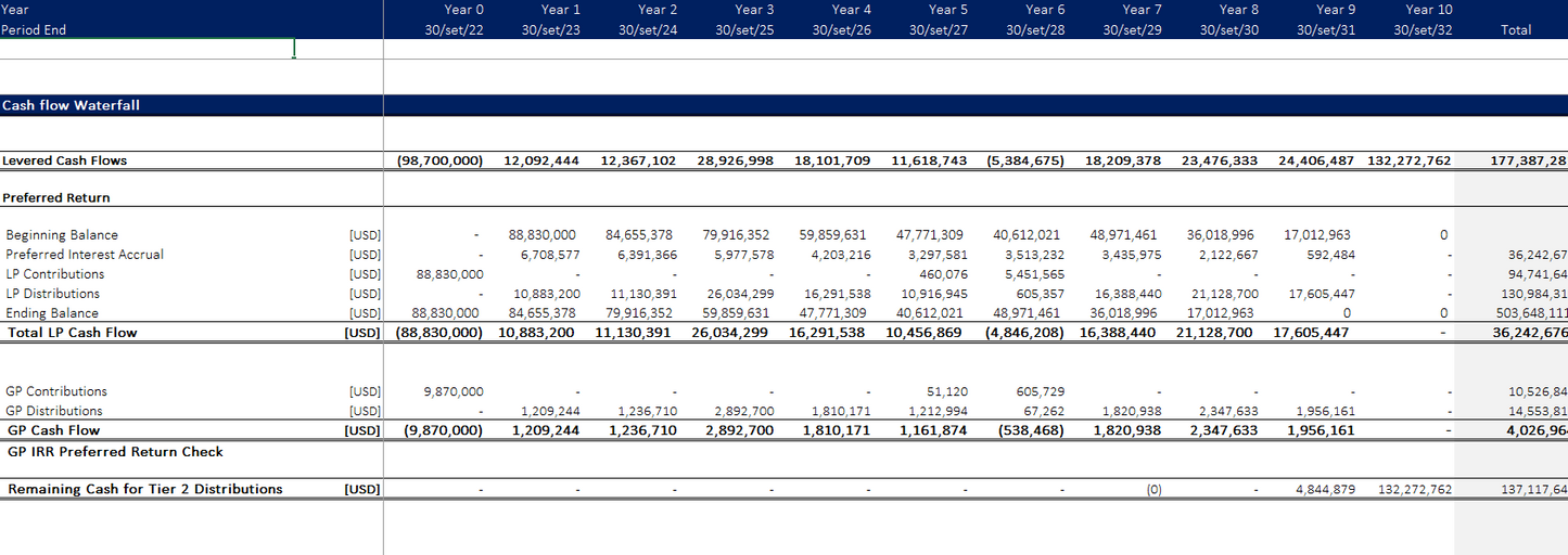 Real Estate – Simple Acquisition Model for Office, Retail Properties - Excel File