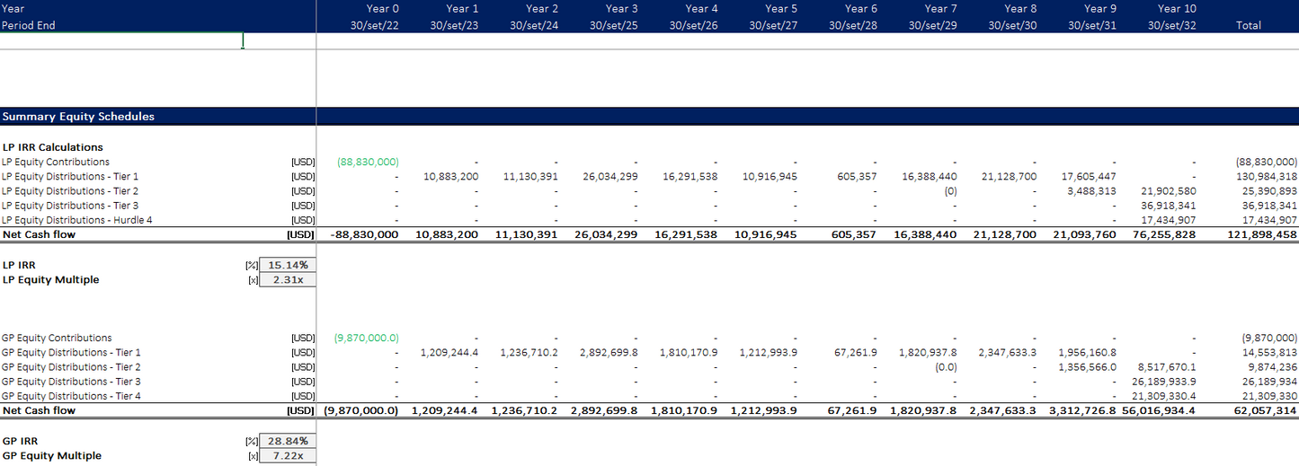 Real Estate – Simple Acquisition Model for Office, Retail Properties - Excel File