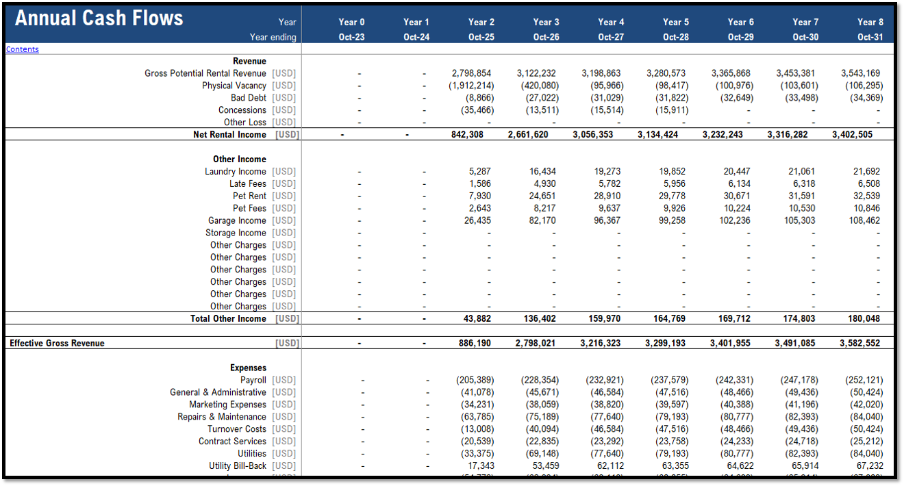 Real Estate - Multi Family Development Excel Model – Bizz View