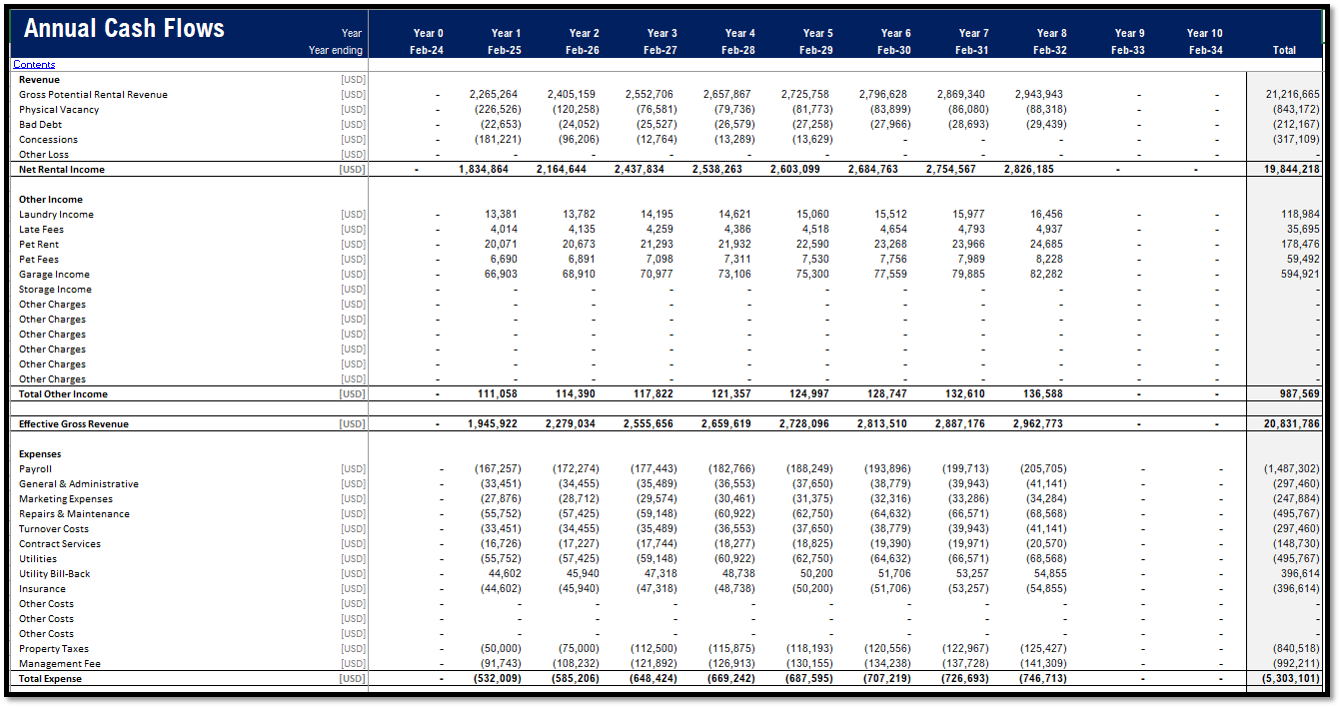 Real Estate – Multi Family Acquisition Pro-forma