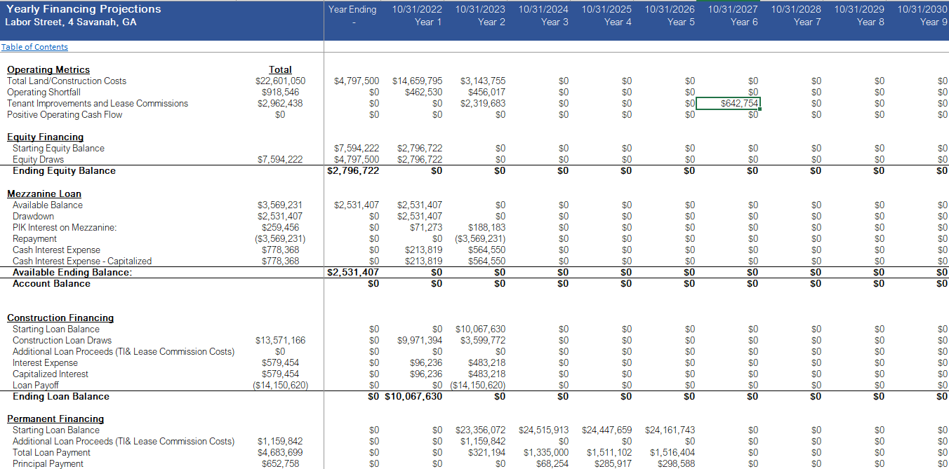 Real Estate - Industrial Development Financial Model