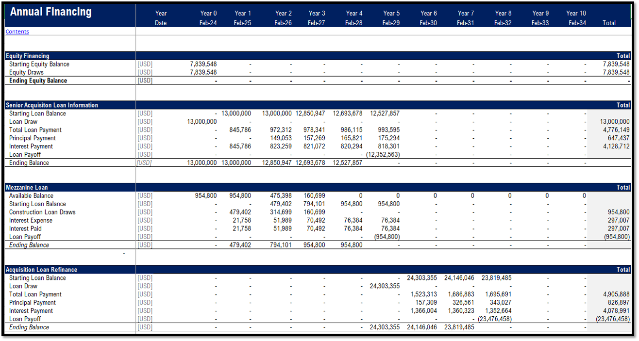 Real Estate – Multi Family Acquisition Pro-forma