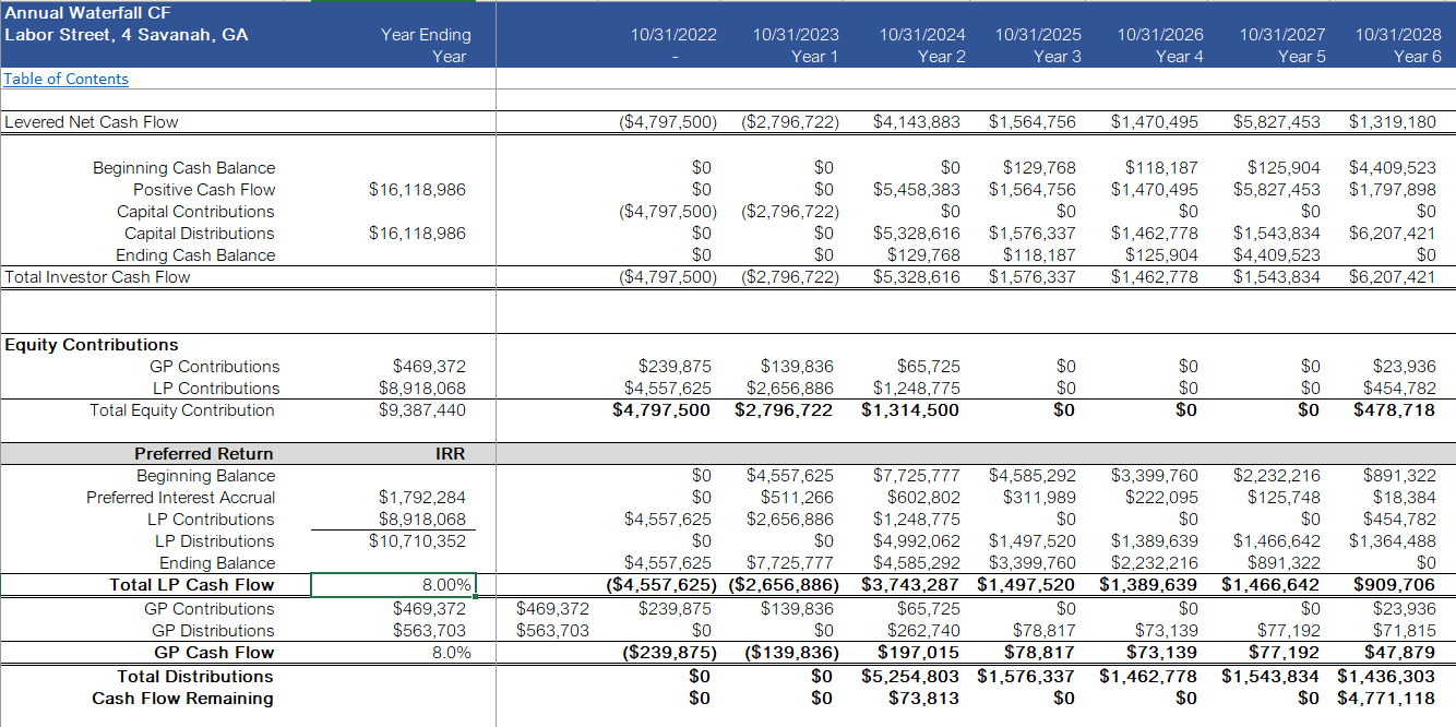 Real Estate - Industrial Development Financial Model