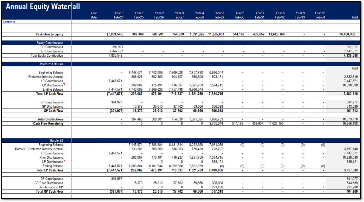 Real Estate – Multi Family Acquisition Pro-forma