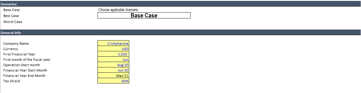 E-commerce Financial Model