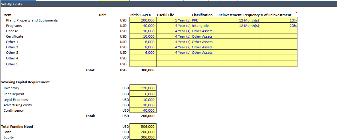 E-commerce Financial Model