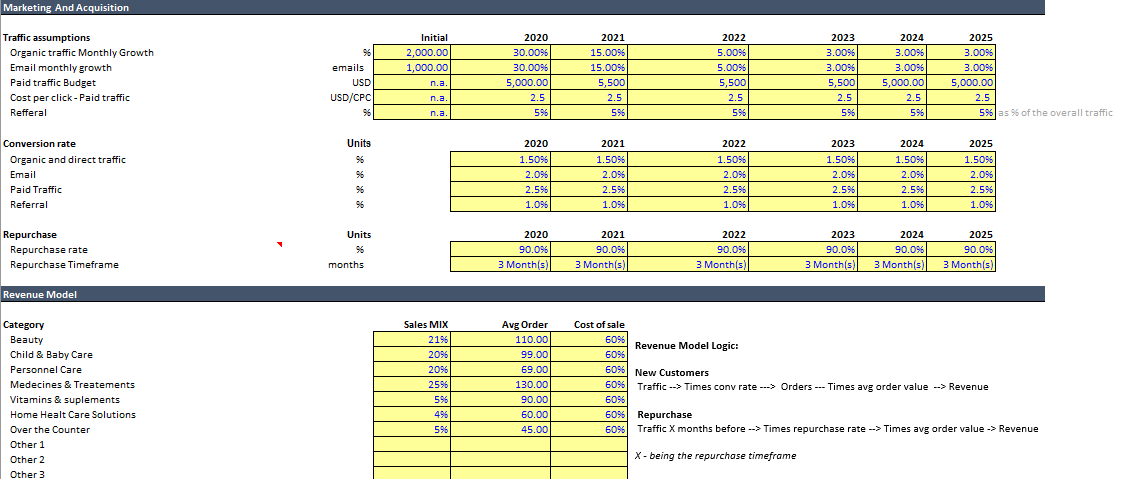 E-commerce Financial Model