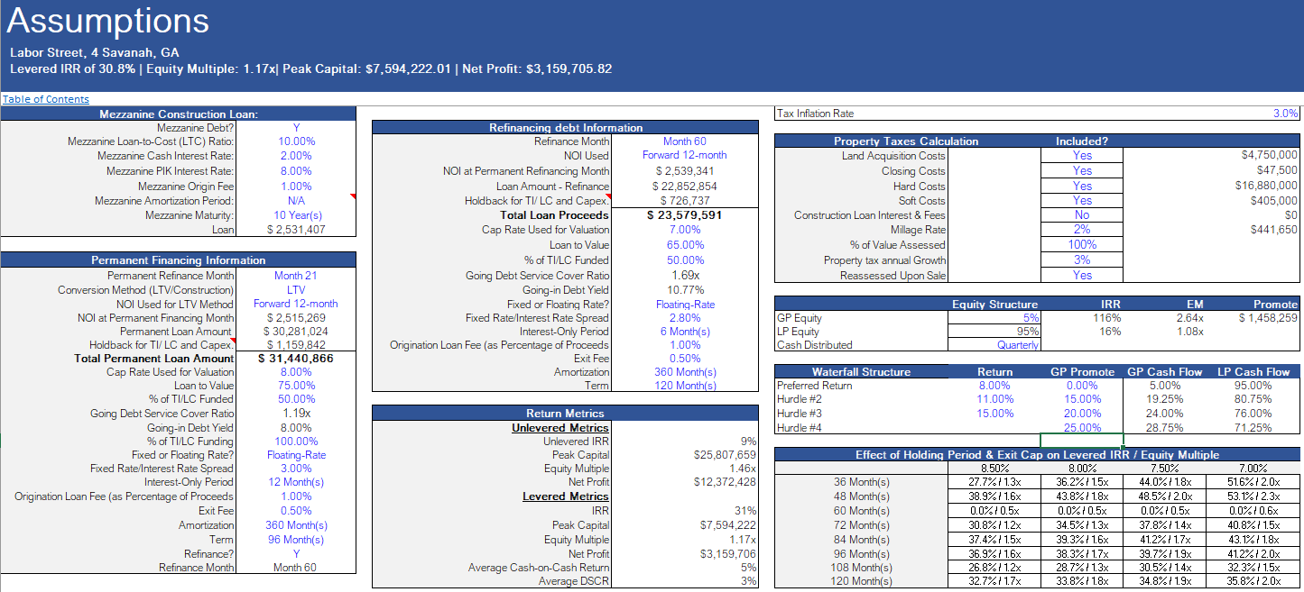 Real Estate - Industrial Development Financial Model