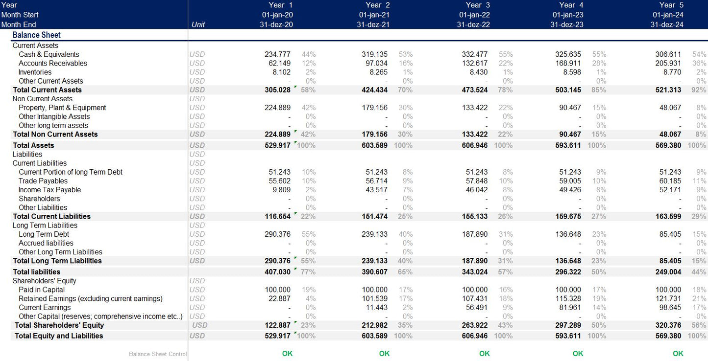 Restaurant Financial Model