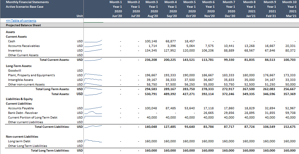 E-commerce Financial Model