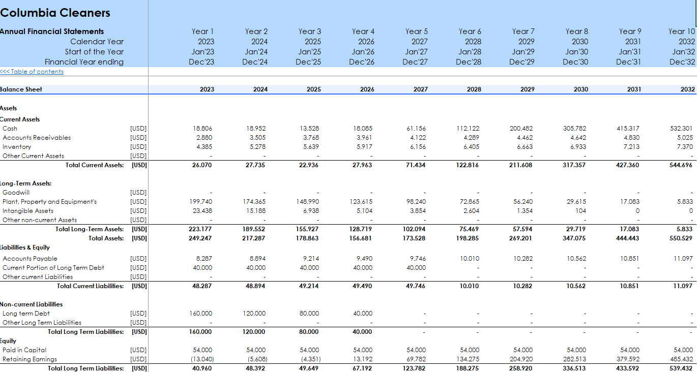 Dry Cleaning Financial Model and Budget Control Template