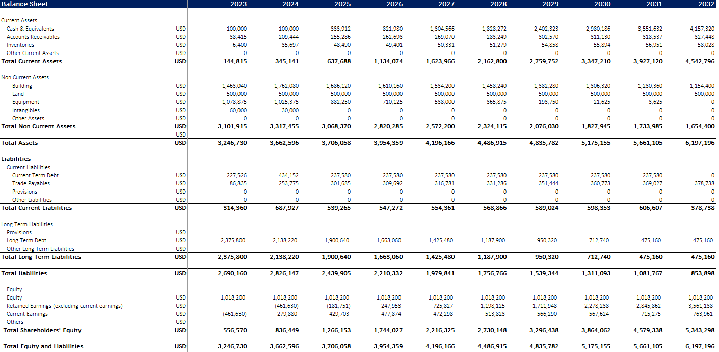 Hotel - Eco Resort Financial Mode - Excel Financial Model