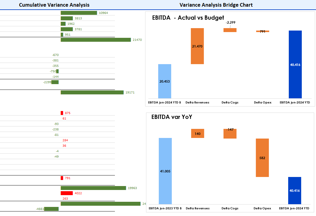 Dry Cleaning Financial Model and Budget Control Template