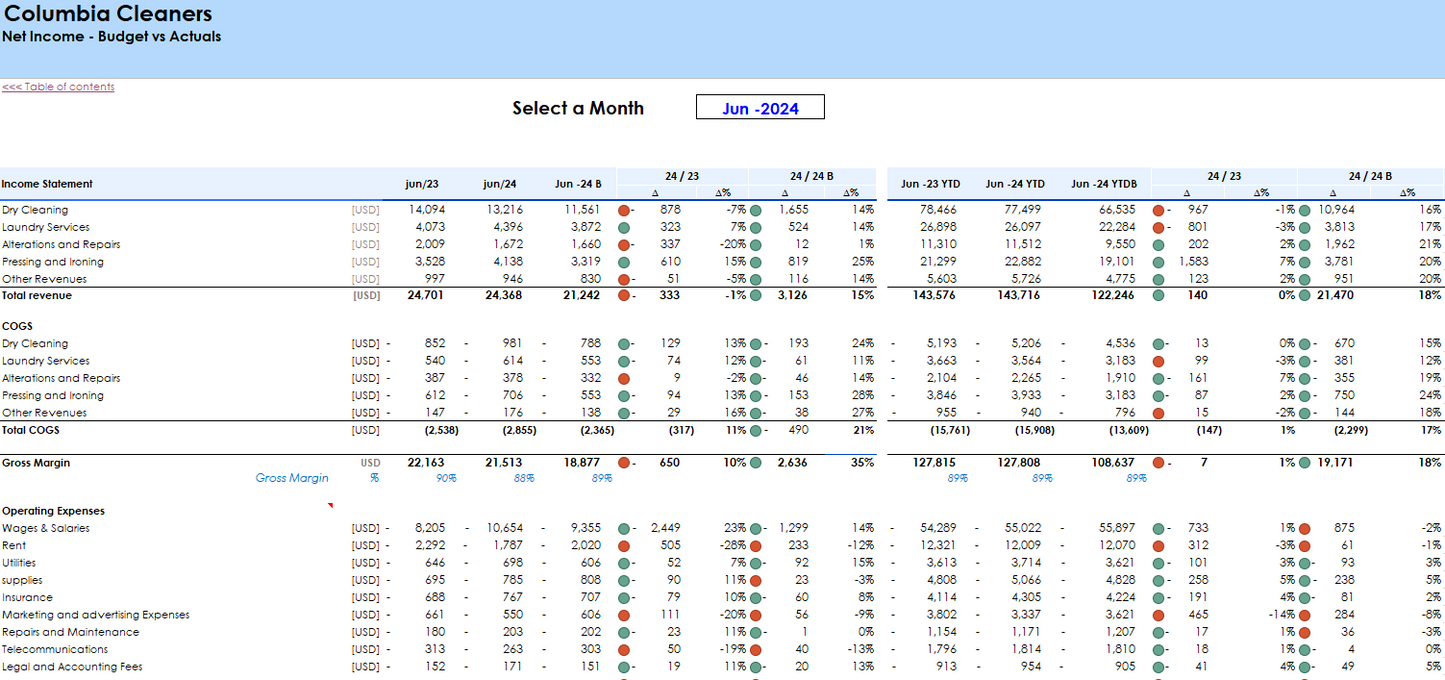 Dry Cleaning Financial Model and Budget Control Template