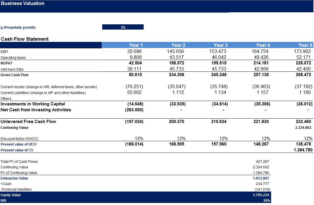 Restaurant Financial Model