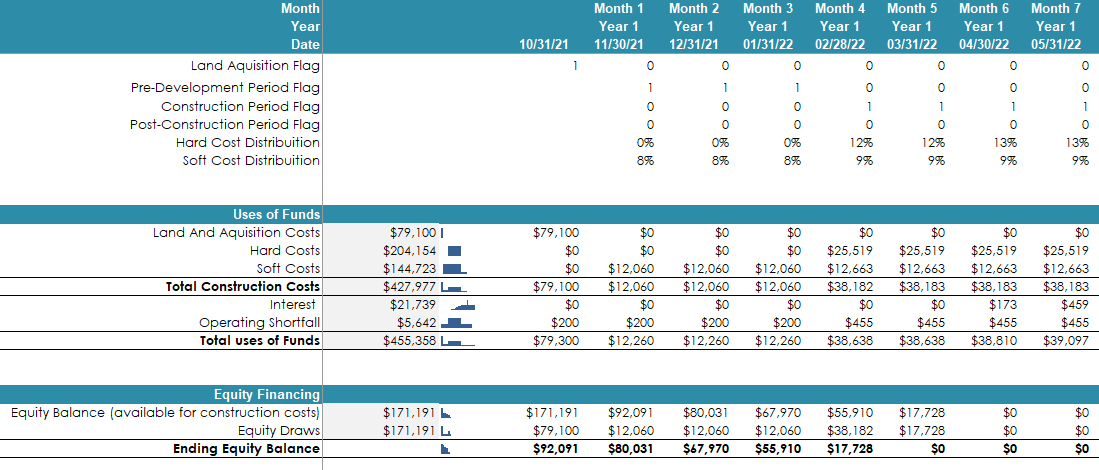 Real Estate - Single Family Development Model Pro-Forma Template