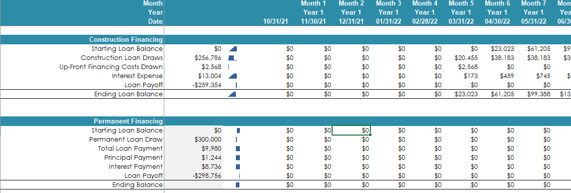 Real Estate - Single Family Development Model Pro-Forma Template