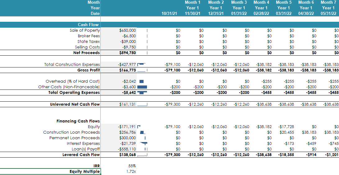 Real Estate Single Family Development Model Pro Forma Template