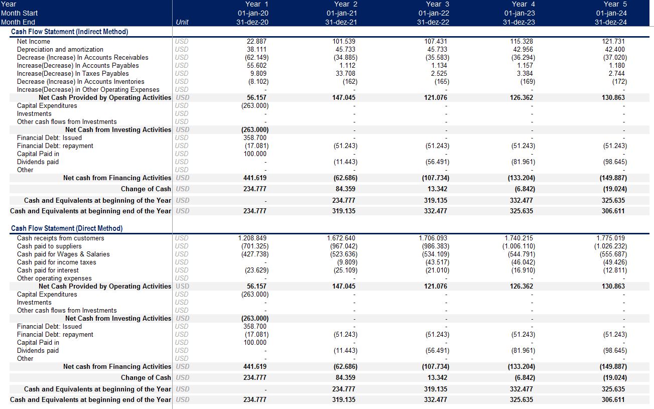 Restaurant Financial Model