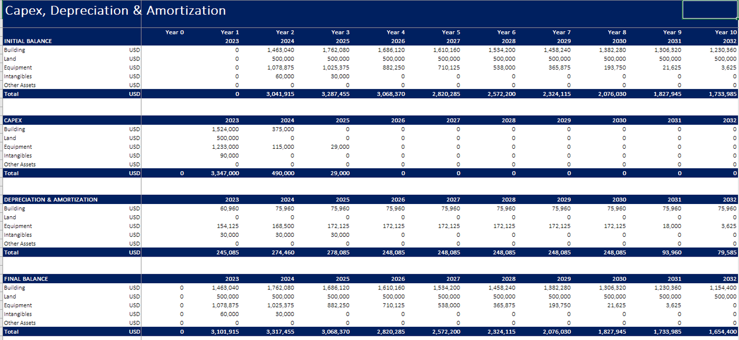 Hotel - Eco Resort Financial Mode - Excel Financial Model