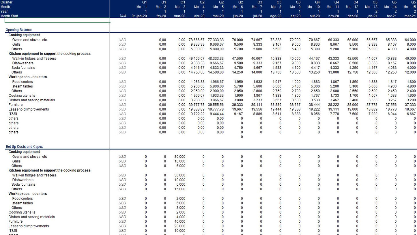 Restaurant Financial Model