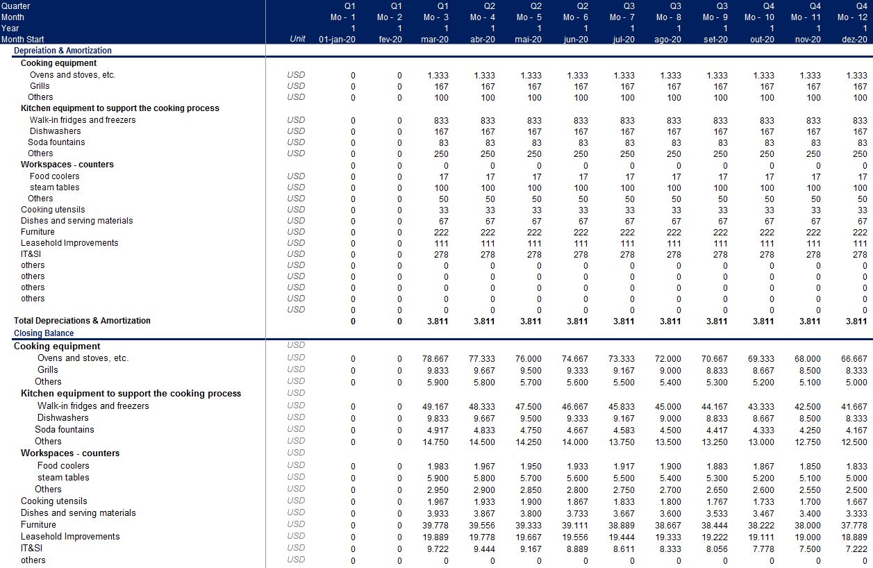 Restaurant Financial Model