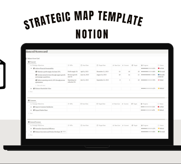 Notion Strategic Map Template