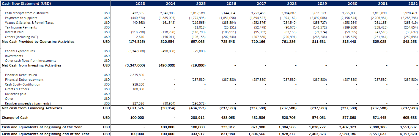 Hotel - Eco Resort Financial Mode - Excel Financial Model