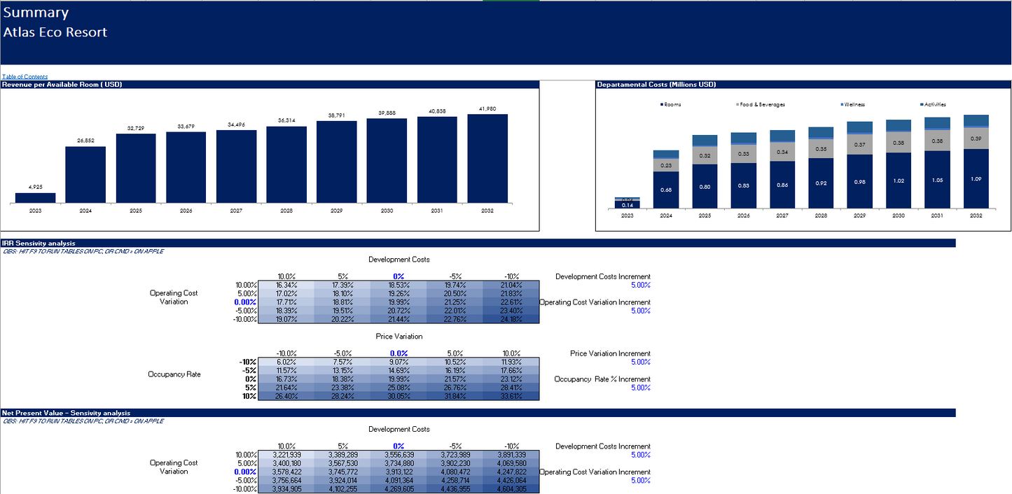 Hotel - Eco Resort Financial Mode - Excel Financial Model