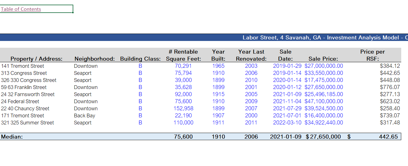 Real Estate - Industrial Development Financial Model