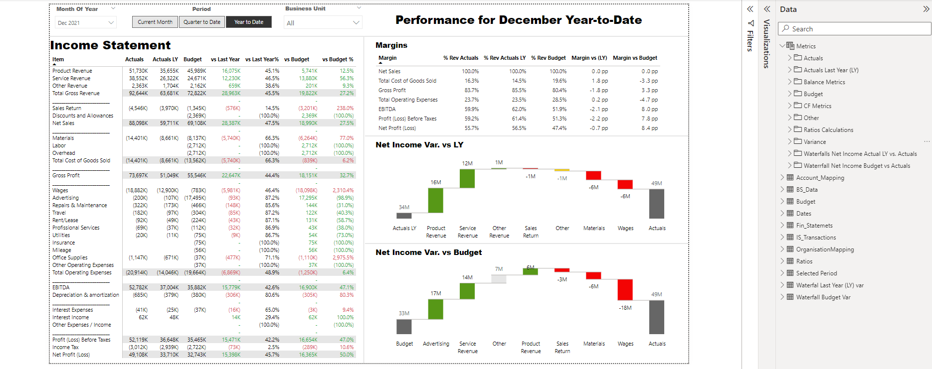 Financial Reporting With POWER BI P L Balance Sheet And Cash Flow financial-reporting-with-power-bi-p-l-balance-sheet-and-cash-flow