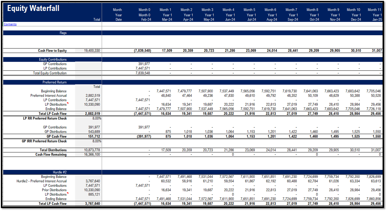 Real Estate – Multi Family Acquisition Pro-forma