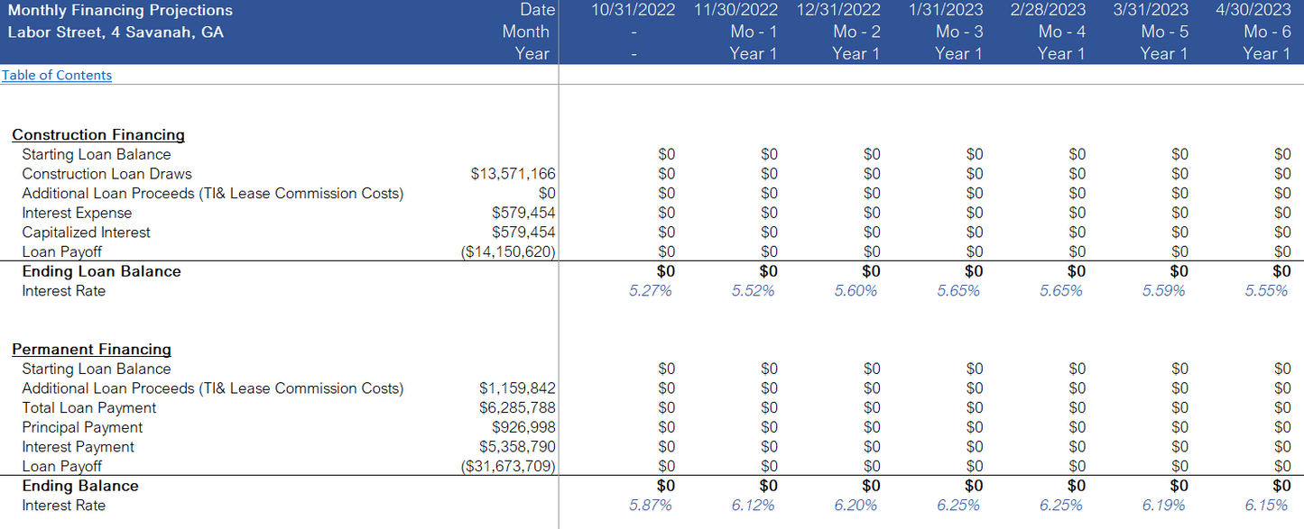 Real Estate - Industrial Development Financial Model