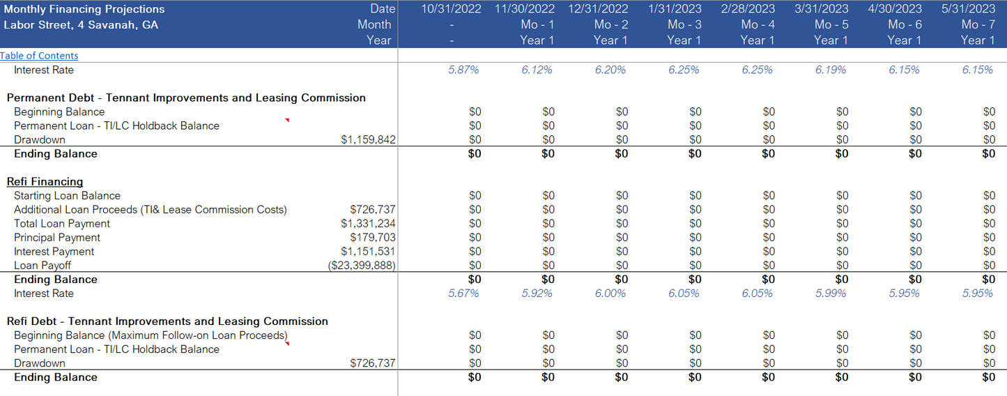 Real Estate - Industrial Development Financial Model