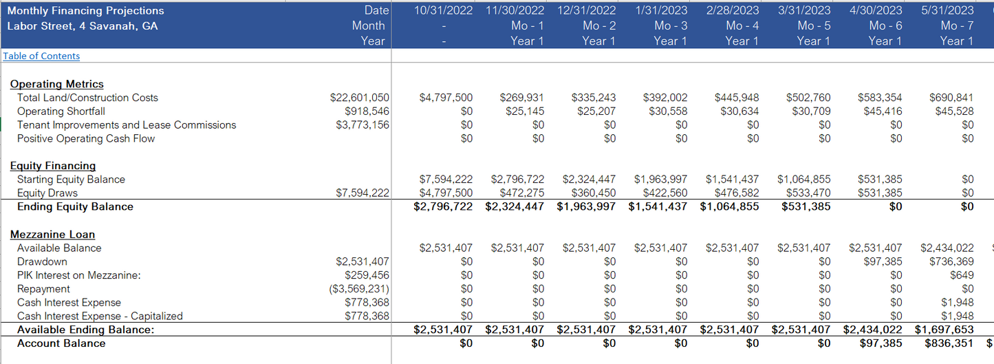 Real Estate - Industrial Development Financial Model