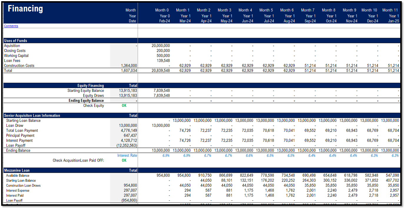 Real Estate – Multi Family Acquisition Pro-forma