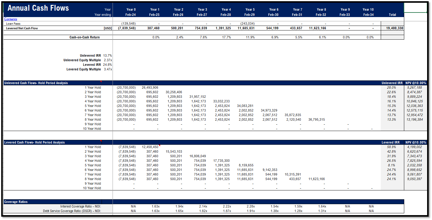 Real Estate – Multi Family Acquisition Pro-forma