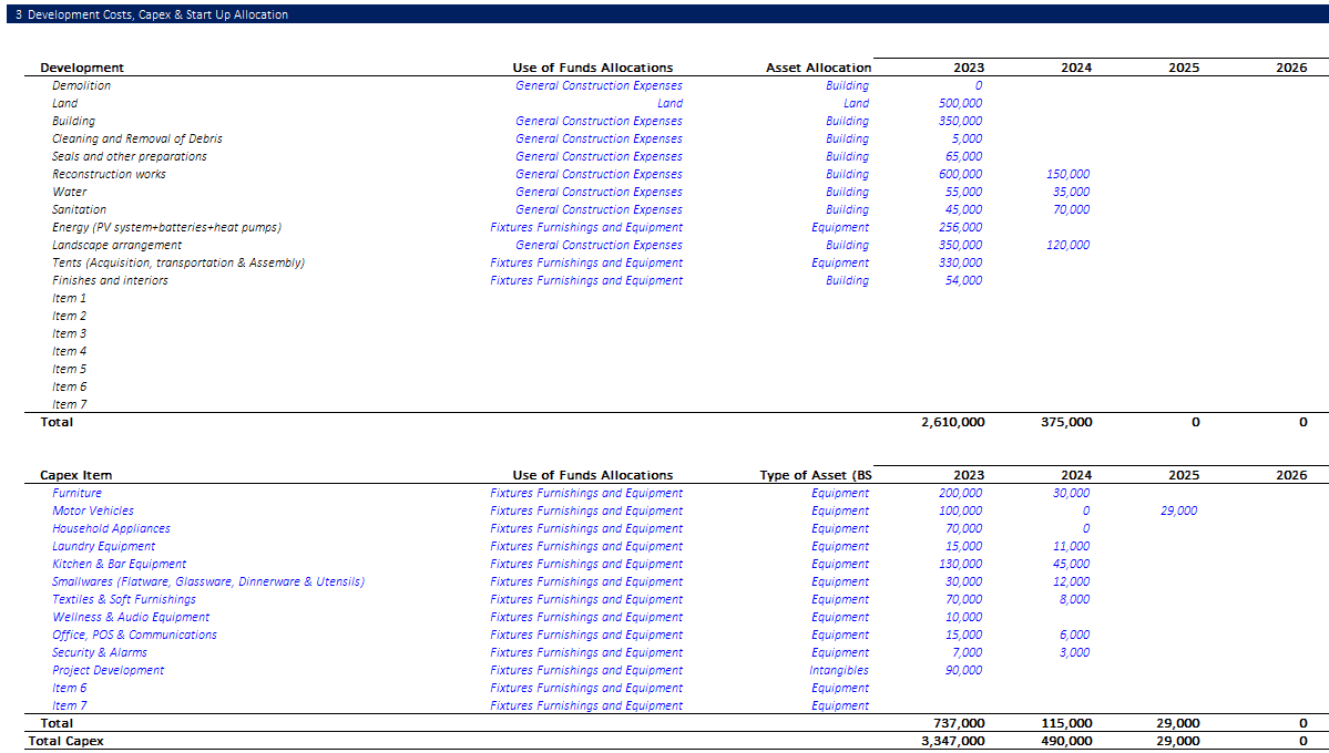 Hotel - Eco Resort Financial Mode - Excel Financial Model