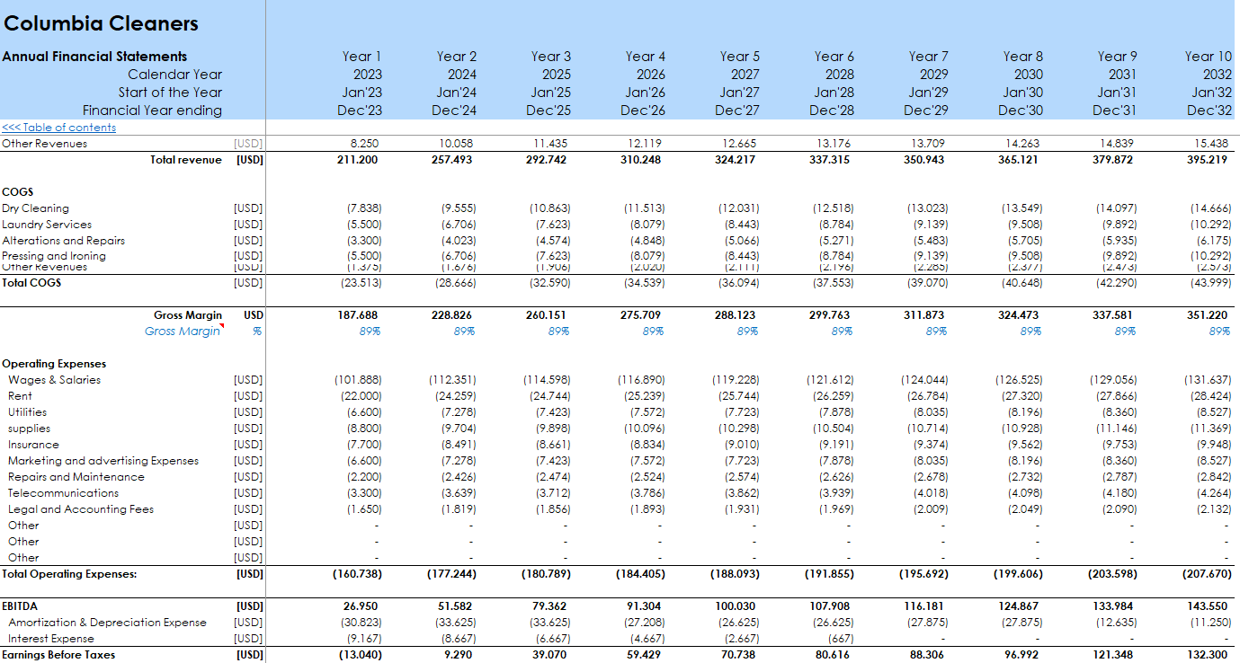 Dry Cleaning Financial Model and Budget Control Template